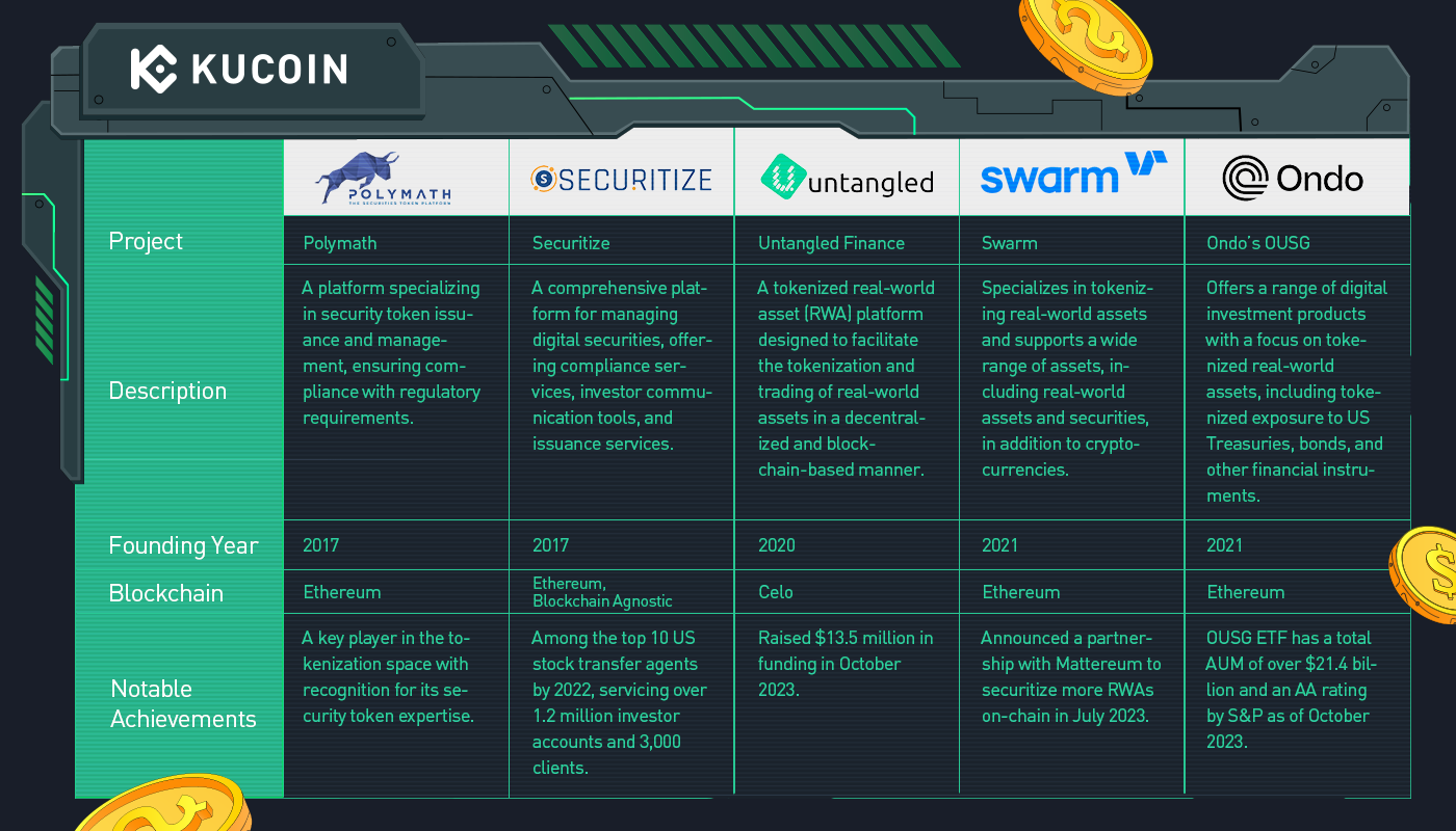 Best Cryptocurrency 5 Best New Cryptocurrencies To Buy in - The Economic Times