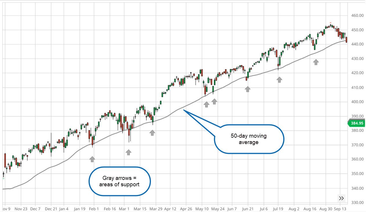 Buy The Dips Definition