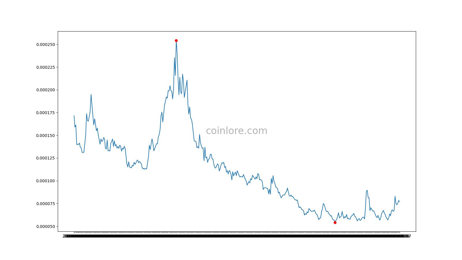 Babb Live Price, MarketCap & Info