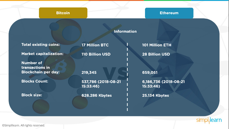 Bitcoin vs Ethereum: Comparing the Top 2 Cryptocurrencies - Bitcoinsensus