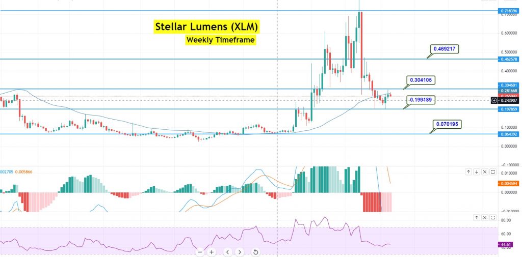 Convert 10 GXLM to CAD - Grayscale Stellar Lumens Trust to Canadian Dollar Converter | CoinCodex