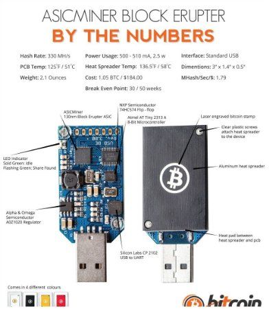 Block Erupter (Bitcoin) what you can do with them? - General Discussion - Arduino Forum