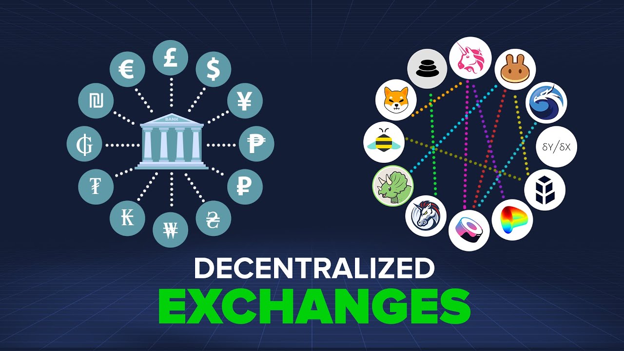 Top decentralized exchanges in DeFi - LimeChain