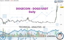 Dogecoin DOGE to Tether USD Exchange / Buy & Sell Bitcoin / HitBTC