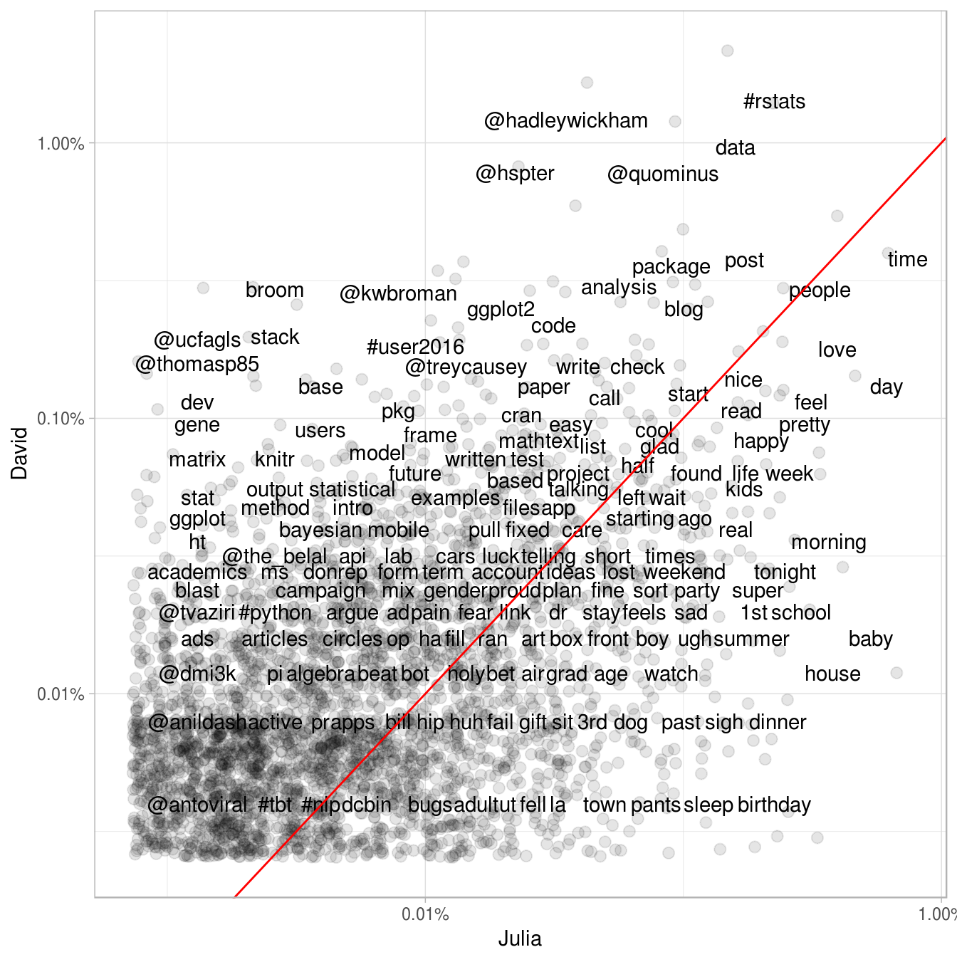 R for Text Mining and Natural Language Processing