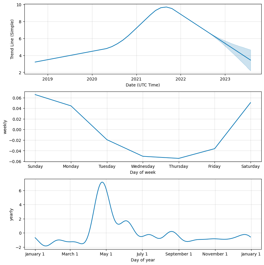 CRO Price Prediction , , and 