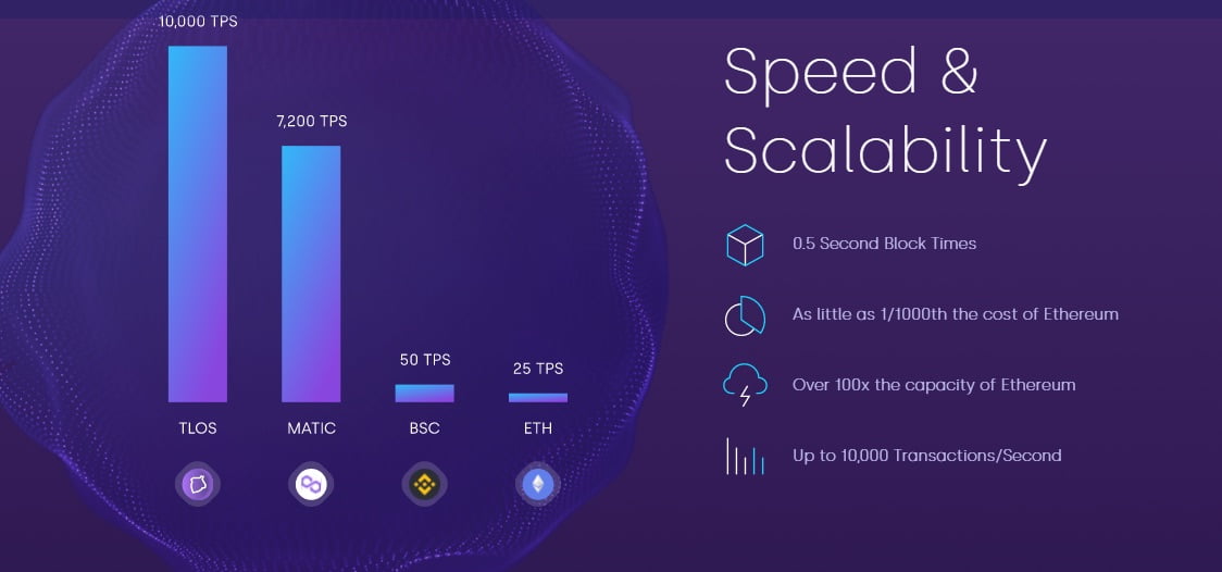 Setup Masternodes | TELOS Coin - The green and social coin