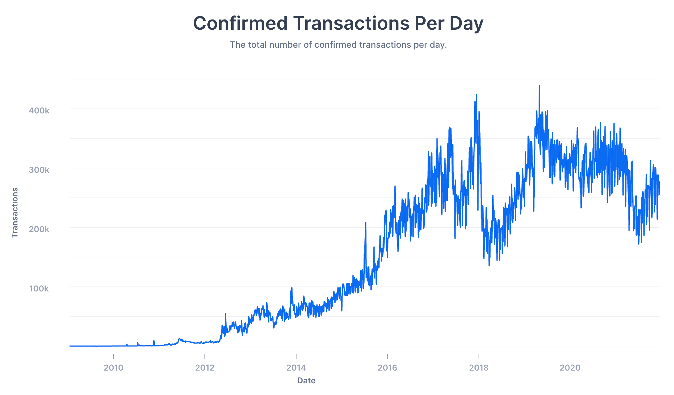 Crypto Real Time Prices & Latest News - Yahoo Finance