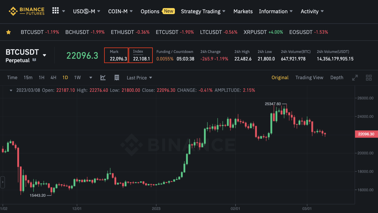 Live Bitcoin Price: BTC to USD Price Charts & History