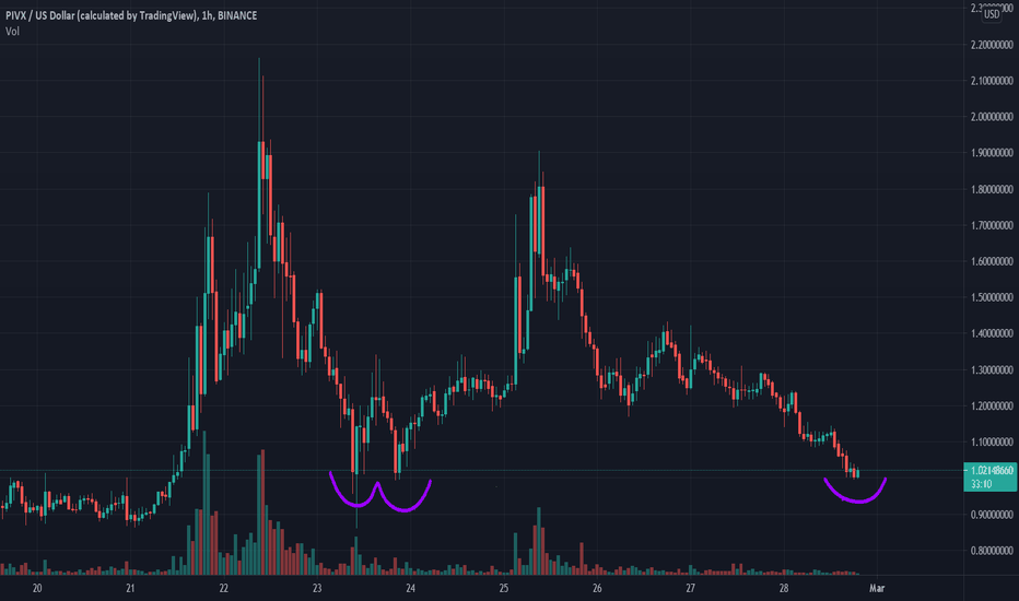 PIVX/USD Do you see what I see? I'm BUYING