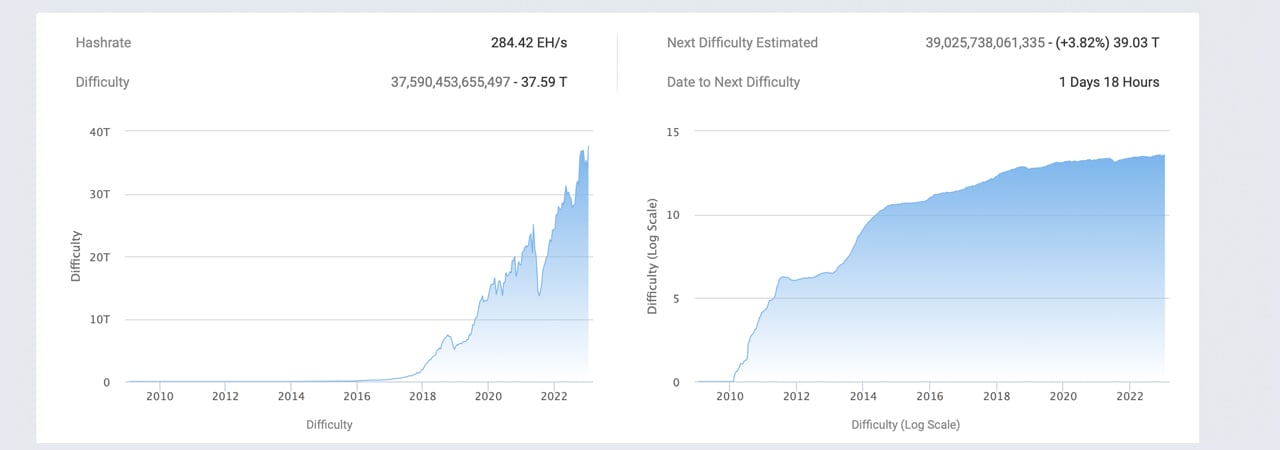 Bitcoin Difficulty. All about cryptocurrency - BitcoinWiki