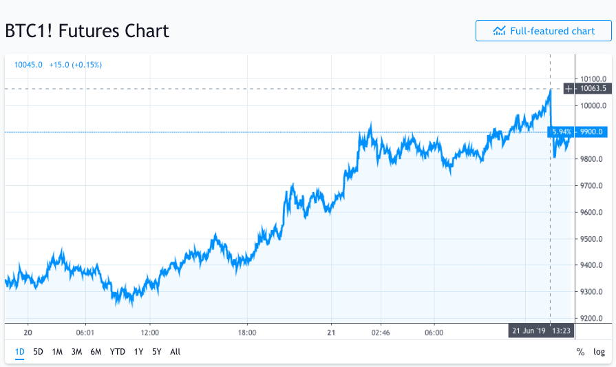 Bitcoin Futures Prices and Bitcoin Futures Futures Prices - ecobt.ru