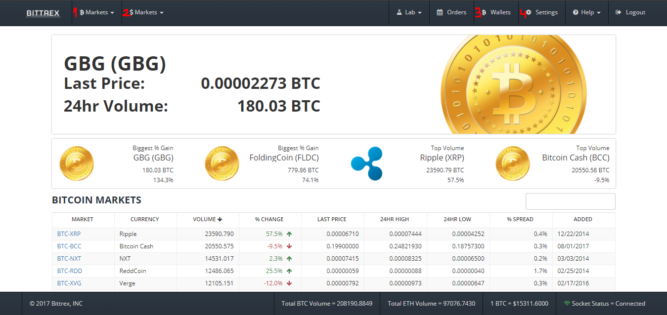 Bittrex (Volume ??): Volume Prices and trading pairs available >> Stelareum