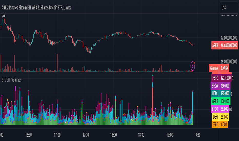 Free Stock Tools – Financhill