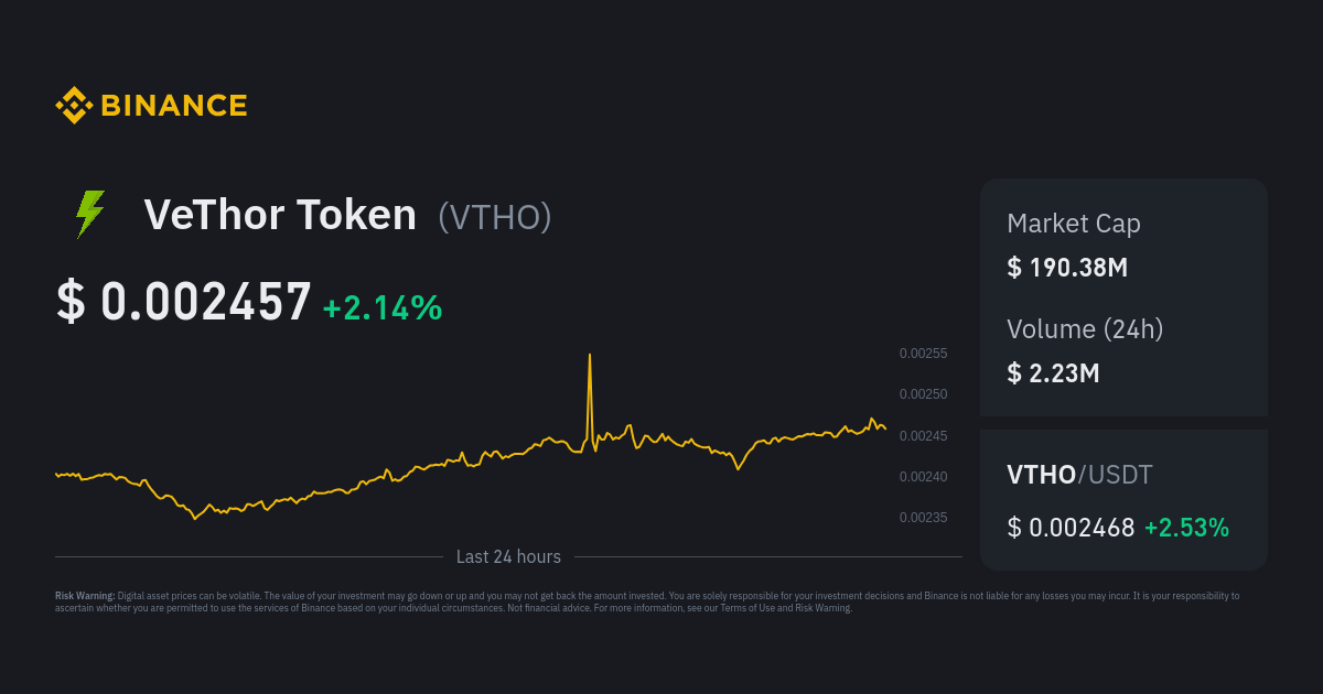 VeThor Token Price Today - VTHO Price Chart & Market Cap | CoinCodex