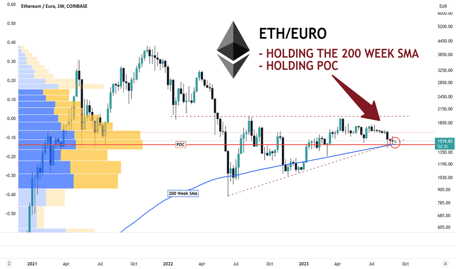 ETHEUR Ethereum Euro - Currency Exchange Rate Live Price Chart