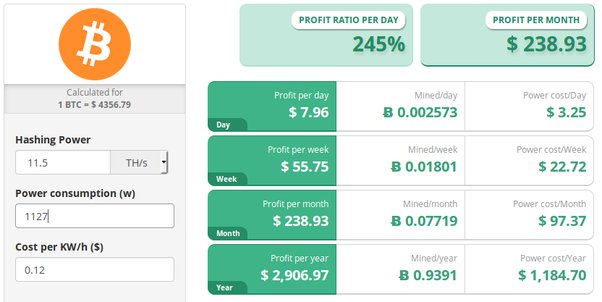 Braiins | Mining Insights