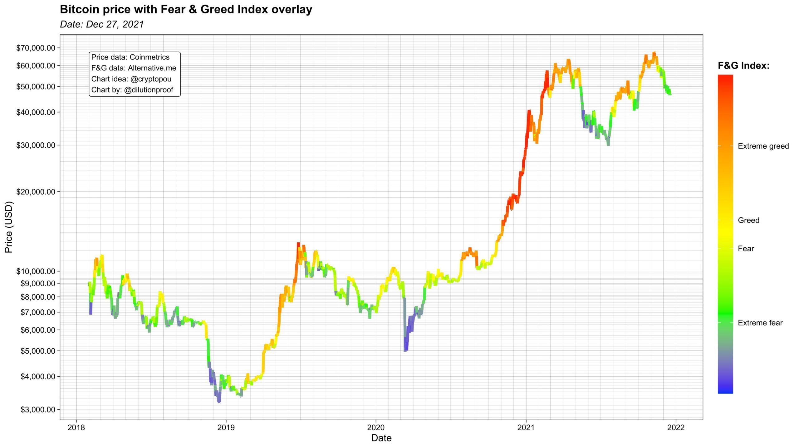 Crypto Fear & Greed Index - Bitcoin Sentiment - ecobt.ru