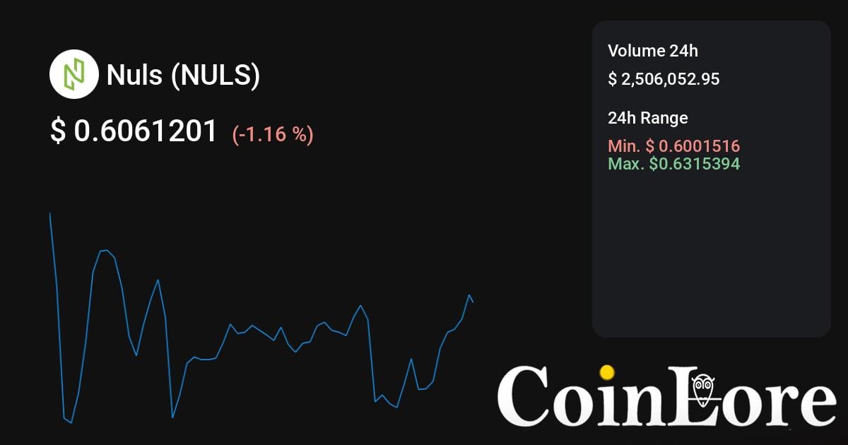 NULS - Live NULS price and market cap