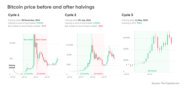 Bitcoin Price Prediction What's the Bitcoin Future?