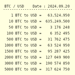 Convert BTC to USD - Bitcoin to United States Dollar Calculator