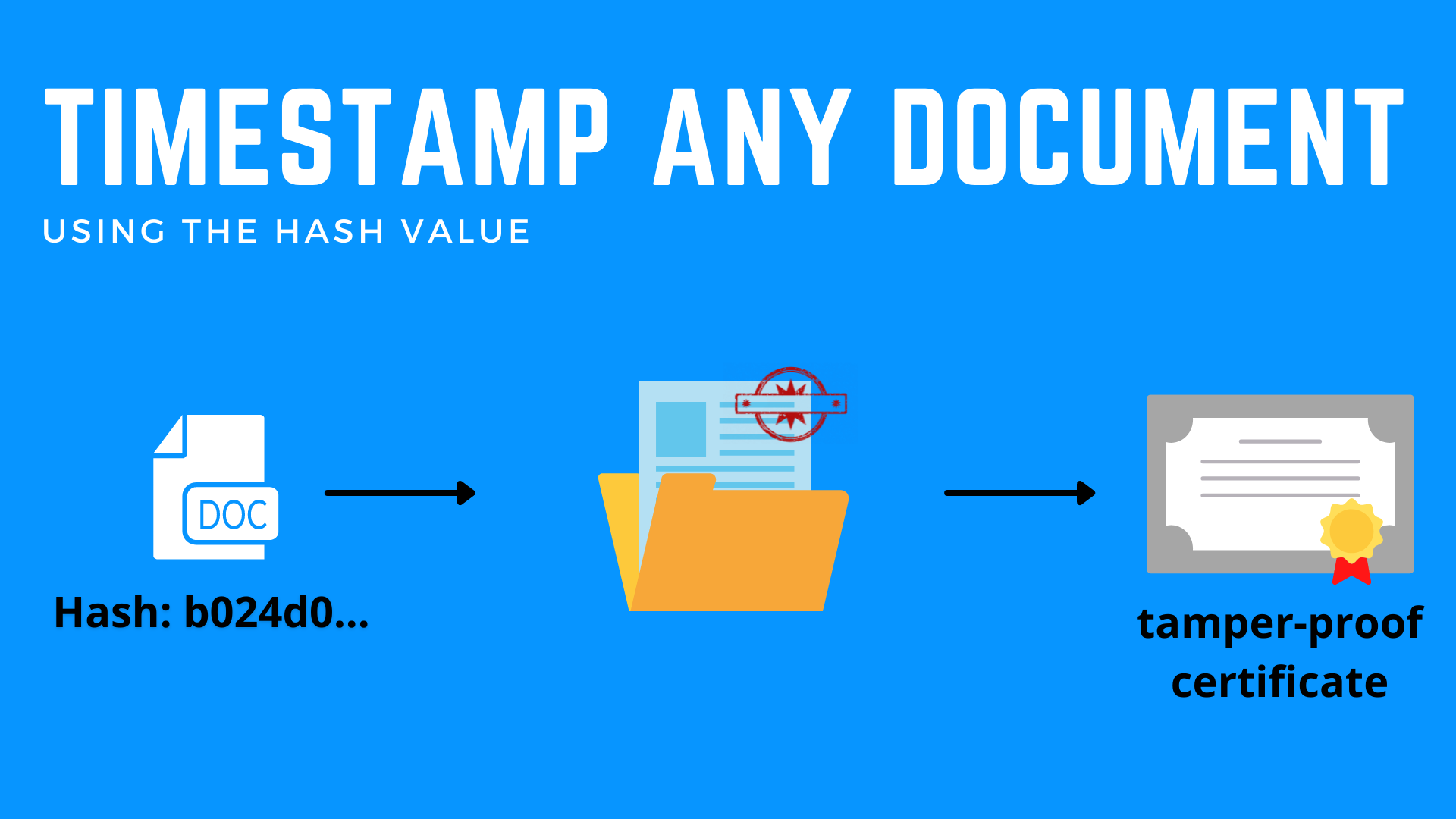 Timestamp Definition | CoinMarketCap