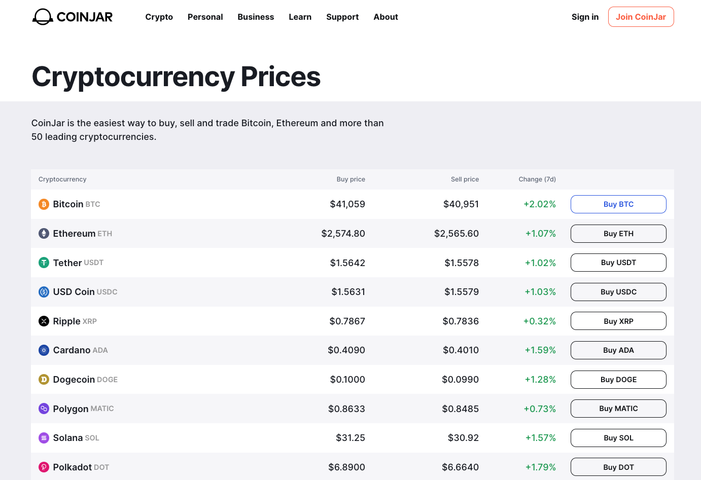 Crypto real-time prices and latest news – Yahoo Finance