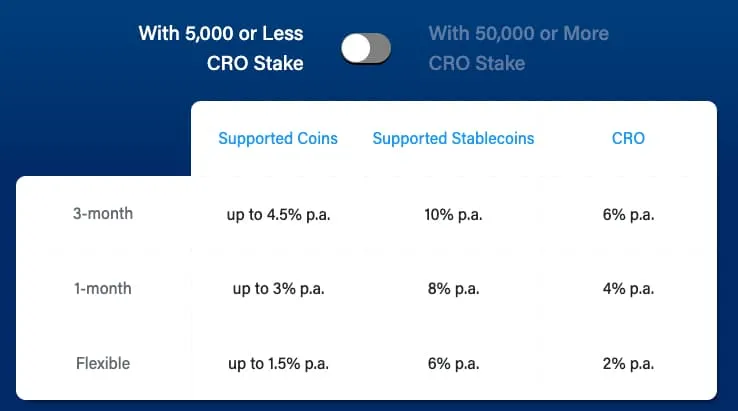 Where & How To Stake Cronos (CRO) In | Hedge with Crypto