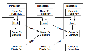 Transaction - Bitcoin Wiki