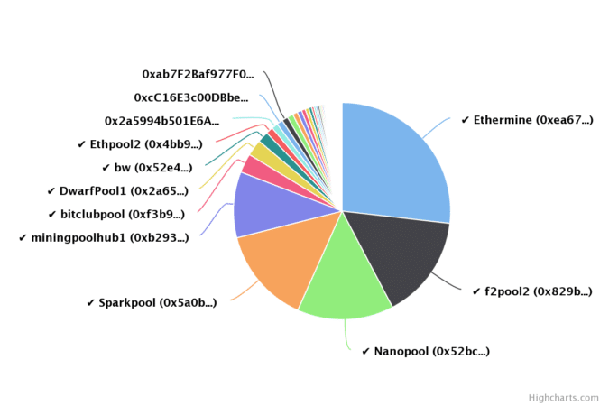 Ethereum Mining Monitor Free Download