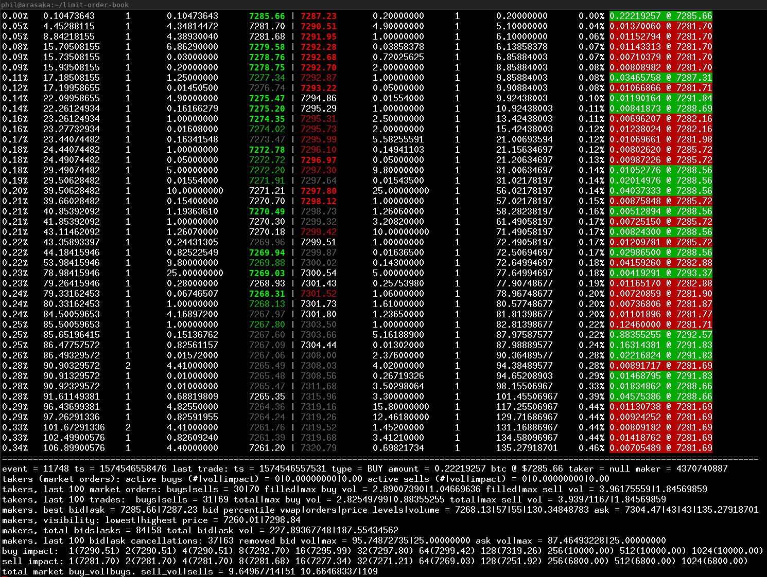 Cryptocurrency Data Feed: Exchange data | Blockstream