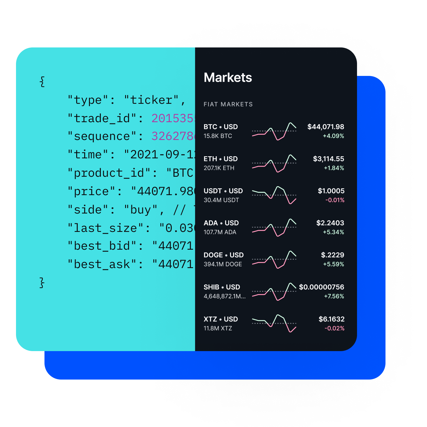 Coinbase Pro Api Reference, get all orders for portfolio - Exchange/Pro API - Coinbase Cloud Forum