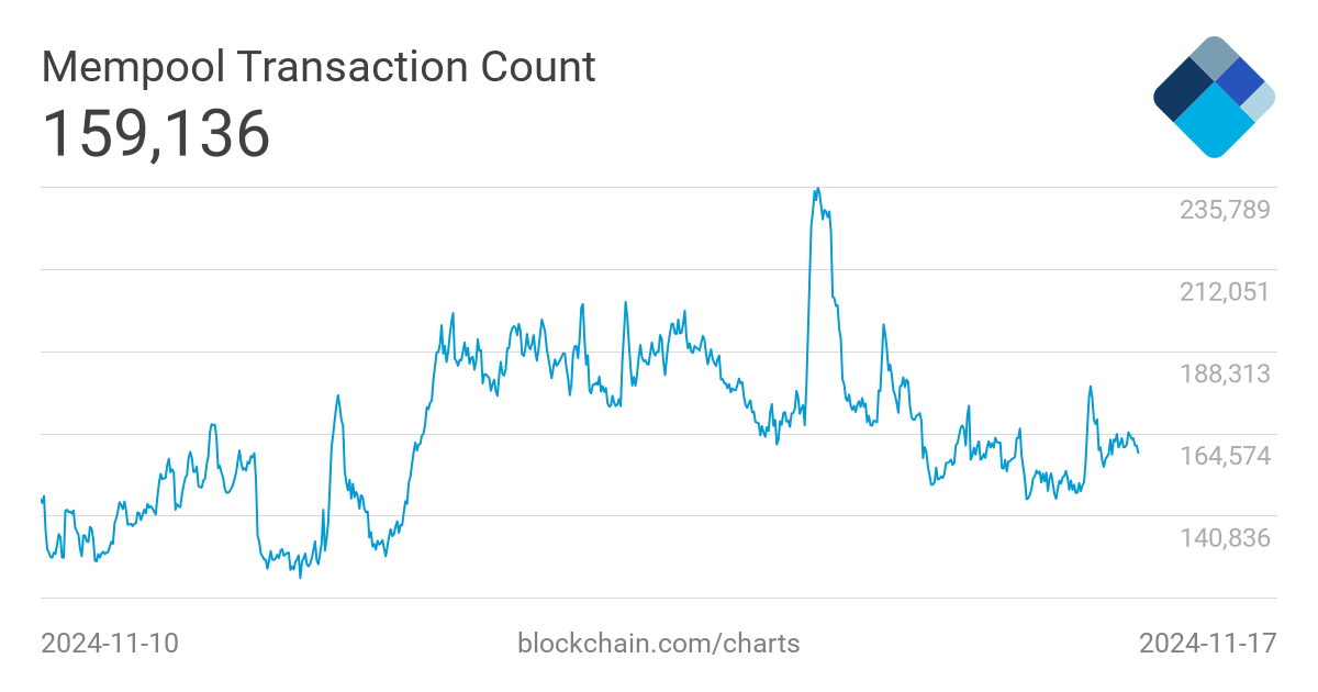 What Happens to Unconfirmed Bitcoin Transactions? - Crypto Head