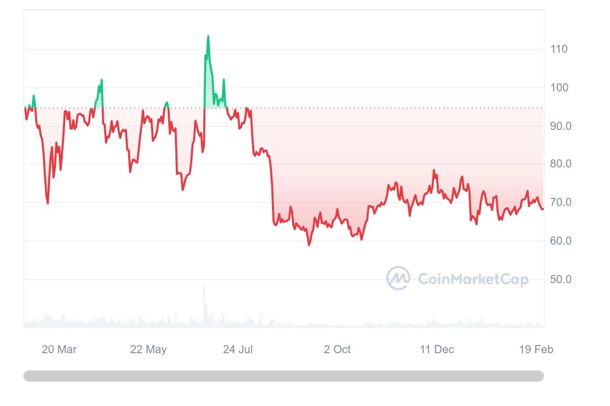 Litecoin Cash Price Prediction – Can LCC reach $? — ecobt.ru