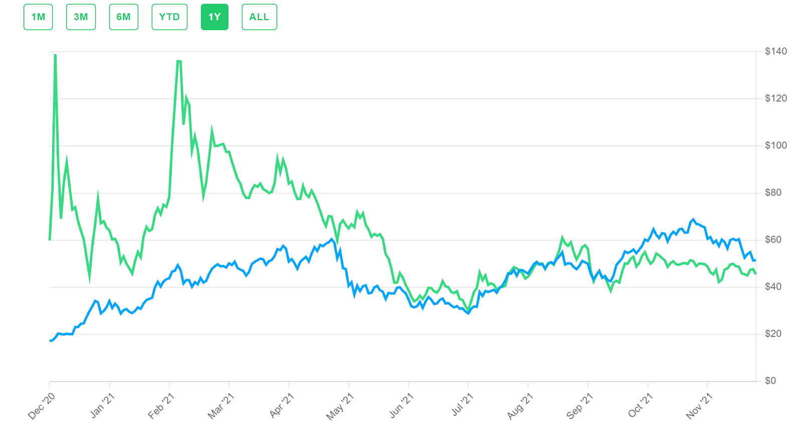 Bitwise 10 Crypto Index Fund, BITW:QXR summary - ecobt.ru