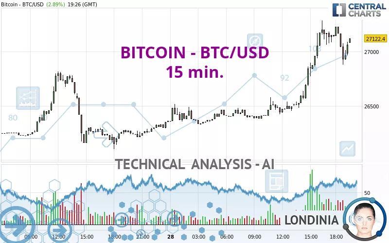 Convert BTC to USD ( Bitcoin to United States Dollar)