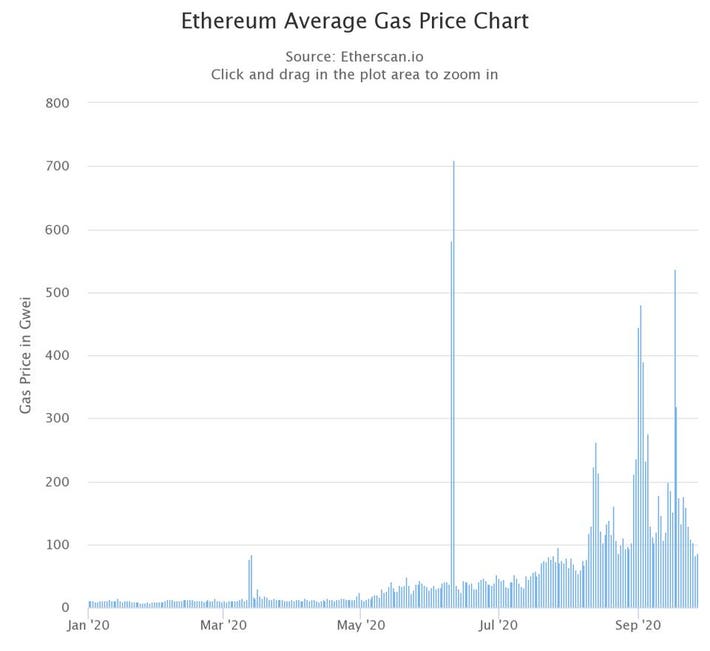 What is a Gas Limit? A Detailed Guide | Shardeum