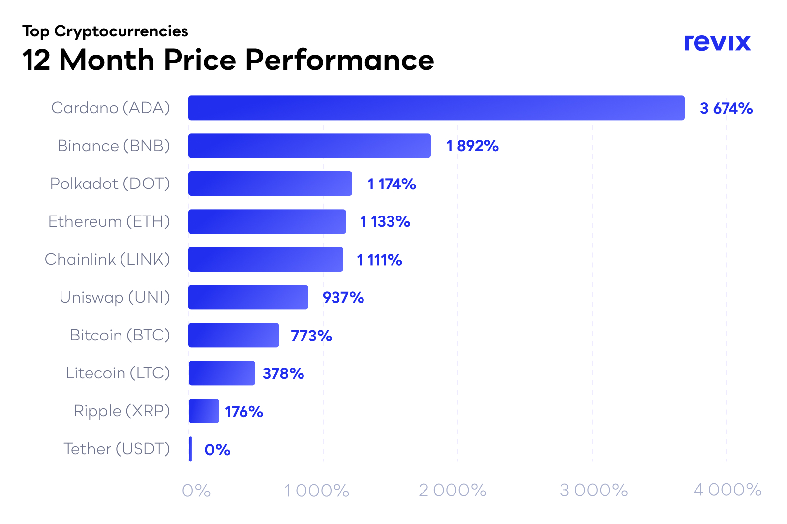 The Best Cryptocurrencies for | Kiplinger