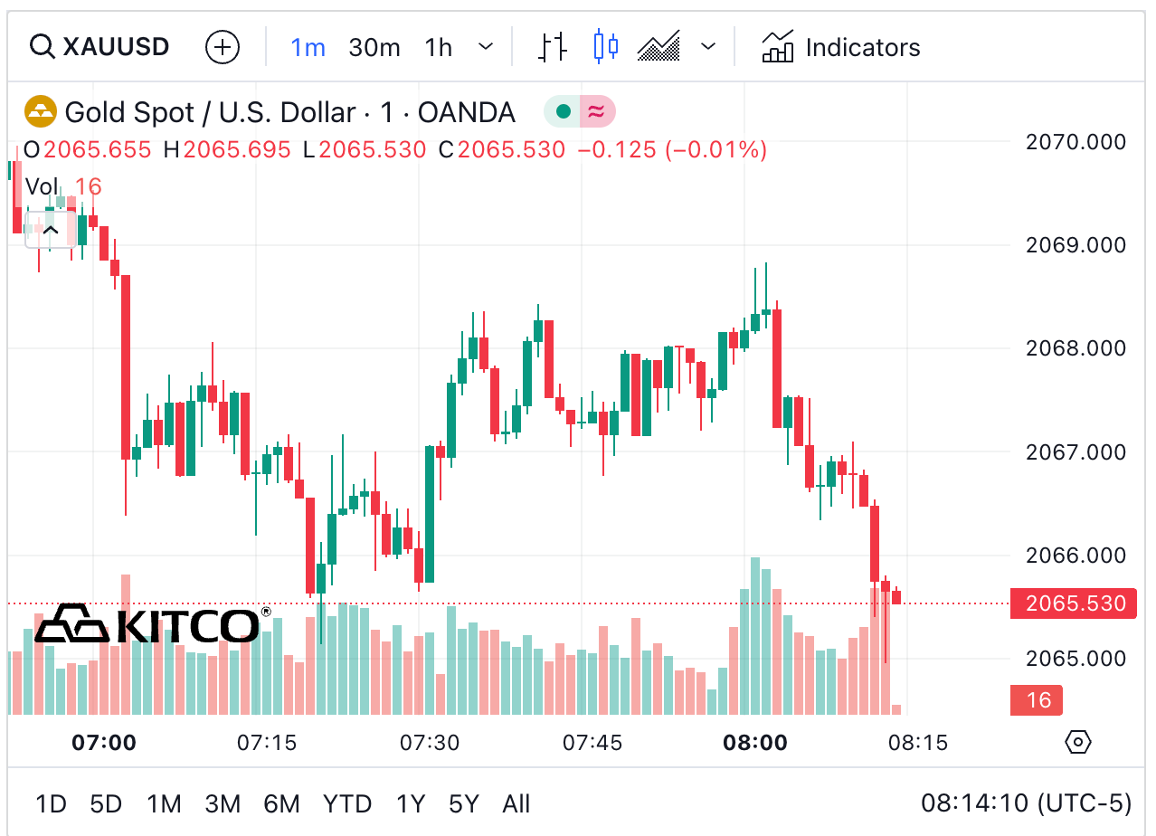 Gold Price Indonesia