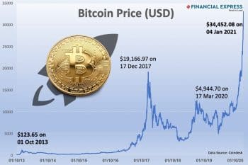 Why bitcoin is surging again | CNN Business