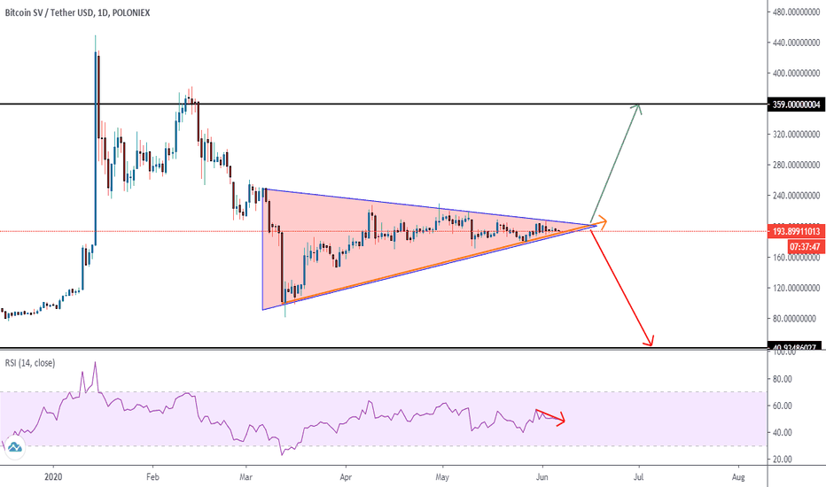 BCHSVUSDC Charts and Quotes — TradingView