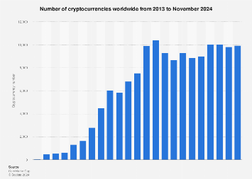 Crypto Wealth Report | Henley & Partners