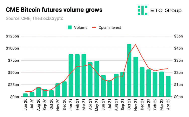 The Rise of Crypto Derivatives Exchange Development