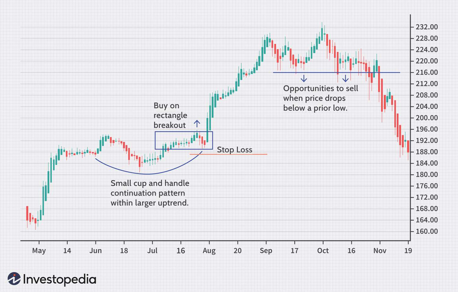 3 Step Simple Swing Trading Strategy That Works []