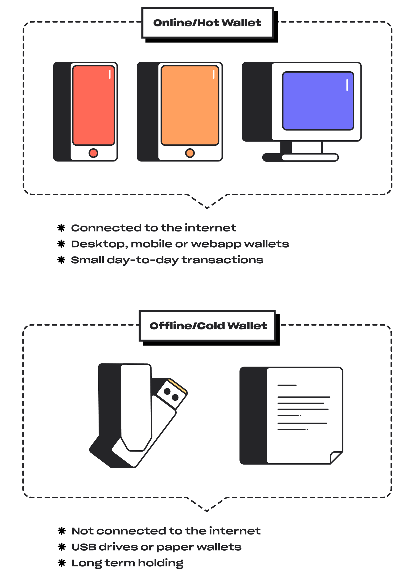 What Is a Cold Wallet? | Ledger