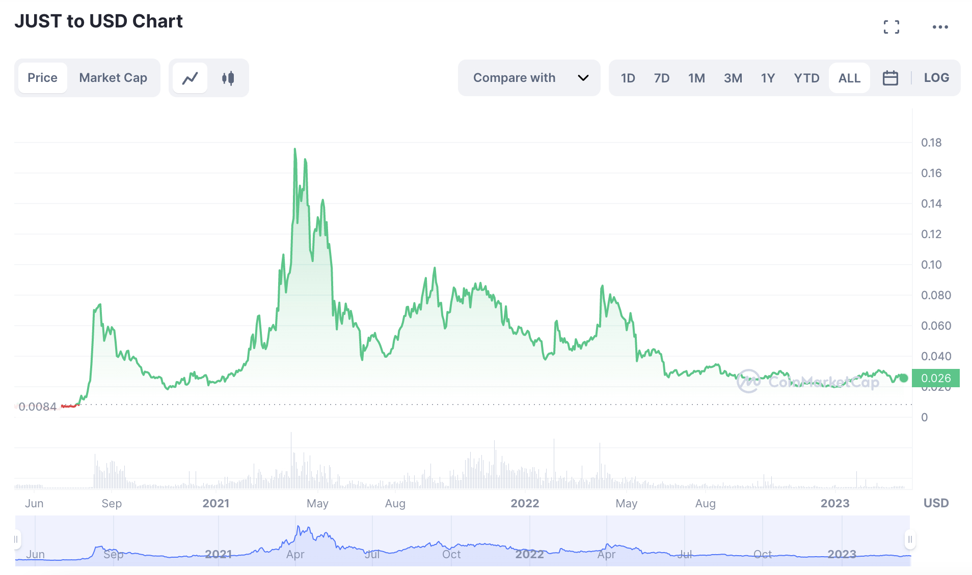 10 Best Micro Cap Crypto Coins for Investment