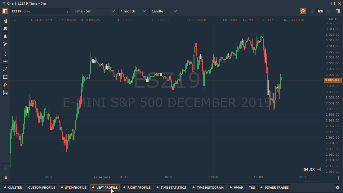 Binance exchange: fees, volume, charts and market trading