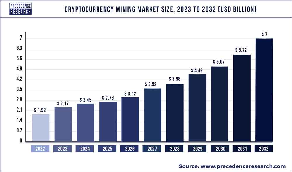 Crypto Real Time Prices & Latest News - Yahoo Finance