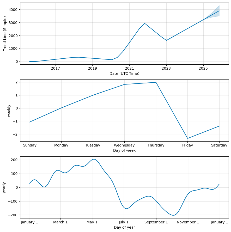 ethereum price prediction Archives - WazirX Blog