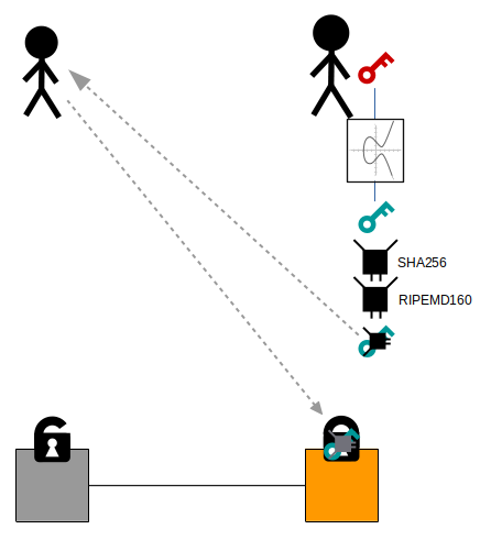 Create a Pay-to-Public-Key-Hash Bitcoin Address—Wolfram Language Documentation